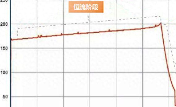 电瓶车充电器内部图_电瓶充电器的原理图_电瓶充电器原理图集