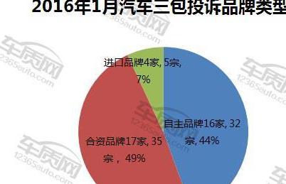 汽车冲缸维修费要多少