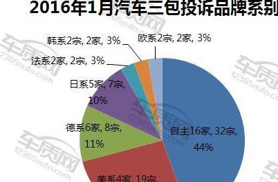 汽车冲缸维修费要多少