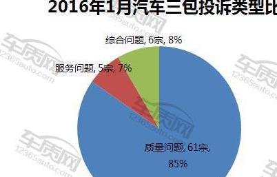 汽车冲缸维修费要多少