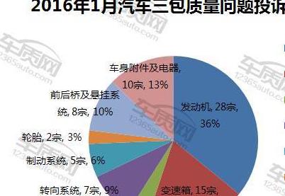 汽车冲缸维修费要多少