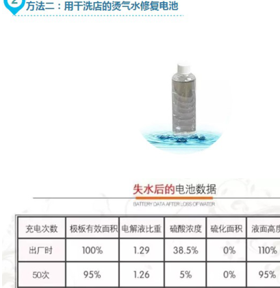 电动车电瓶坏了能修吗