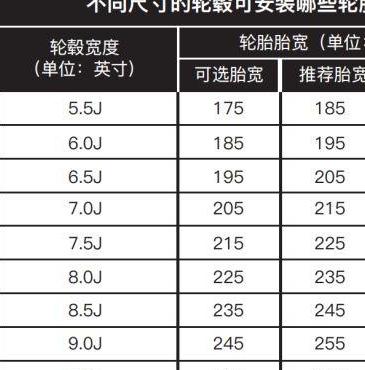 换大轮毂能过年检吗