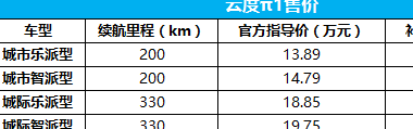 云度π1 正式上市，小型纯电动 SUV 新选择，补贴后售价 7.49 万元起