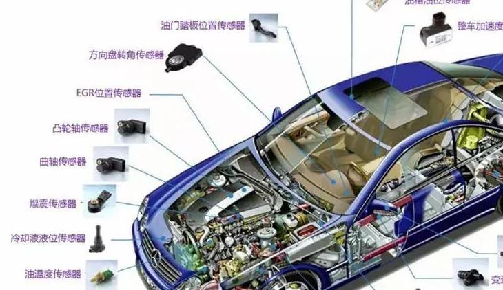 深入了解传感器：定义、图形符号及命名法/代码