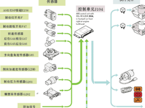 车内空气质量监测系统