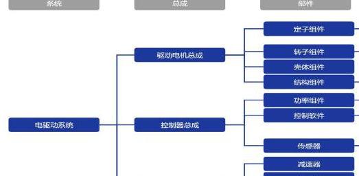 车内空气质量监测系统