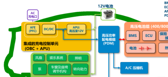 车内空气质量监测系统