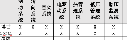 车内空气质量监测系统