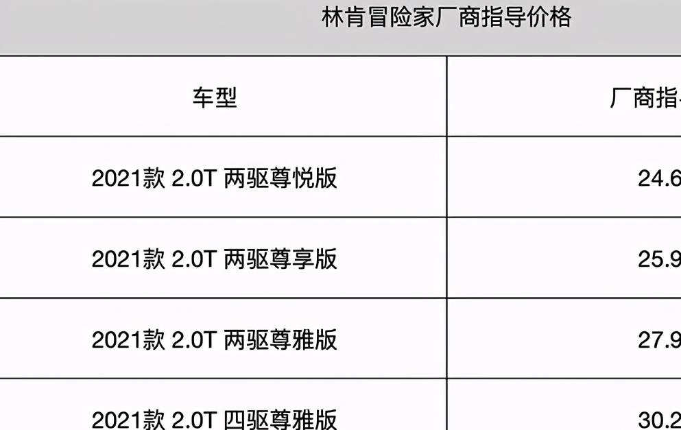 汽车机油价格表