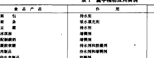 猪肉精粉会禁止使用吗