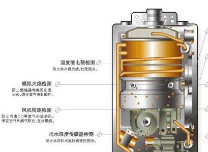 液化气热水器可以用天然气吗