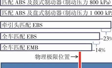 电机车制动距离试验