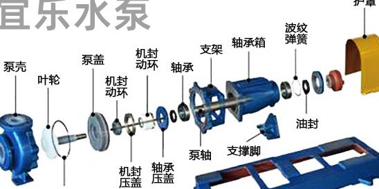 通风机轴扭矩与动压，离心泵基础知识 离心泵结构详解