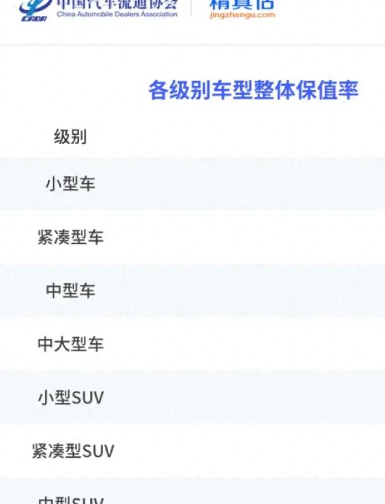 全国汽车保值率公布，部分纯电车比BBA油车保值，这谁还买油车？