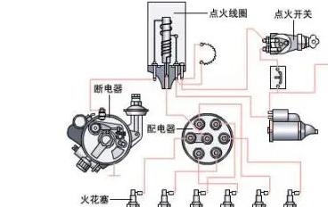 汽车换了发电机感觉费油