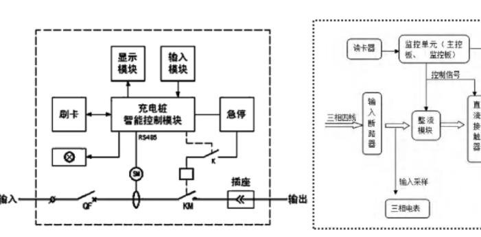 电动车充电宝有用吗