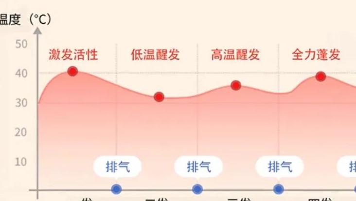 感温勺用几个月扔掉