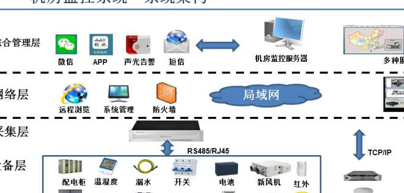 动力系统有什么用