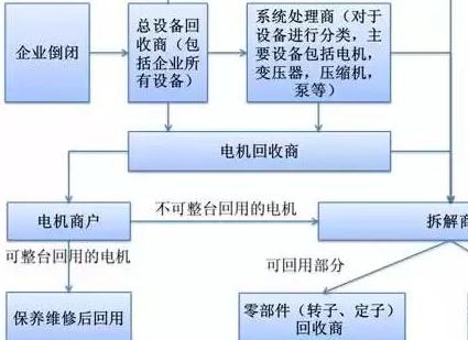 电动车废旧强磁价格