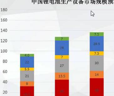 全电动真空注型机价格