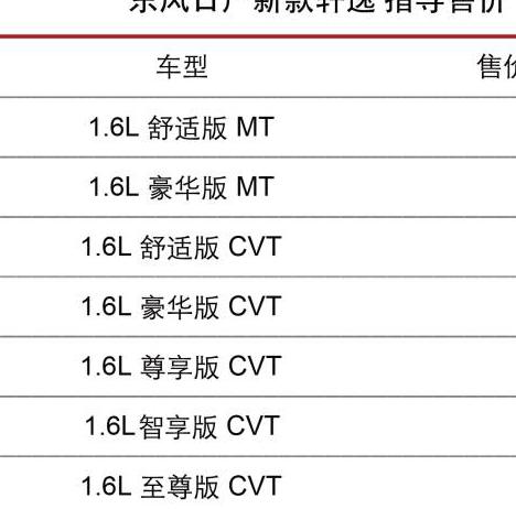 轩逸智尊版有人买吗