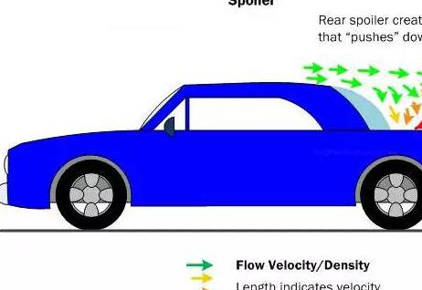 汽车空气动力学车身优化