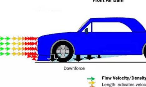汽车空气动力学车身优化