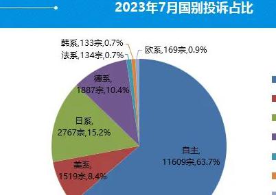 新卡罗拉方向盘轴生锈