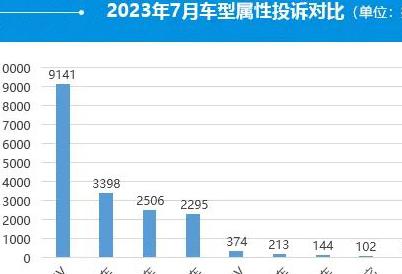 新卡罗拉方向盘轴生锈