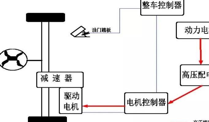 电动车控制器的功能是