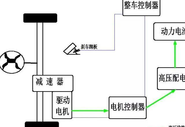 电动车控制器的功能是