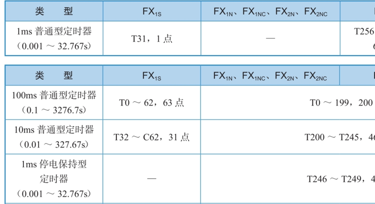 三菱断电时动作保持