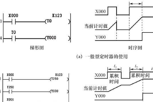 三菱断电时动作保持