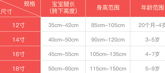 两轮平衡车设计