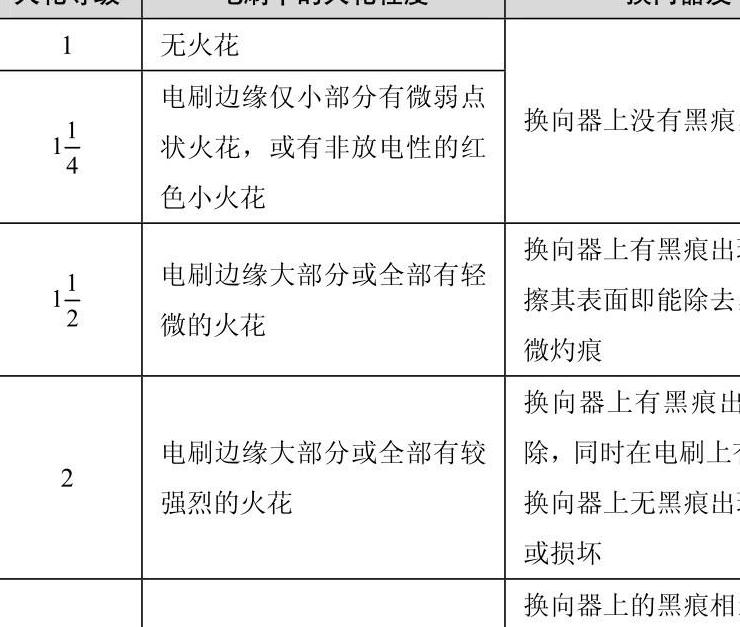 高压电动机空载不启动的原因