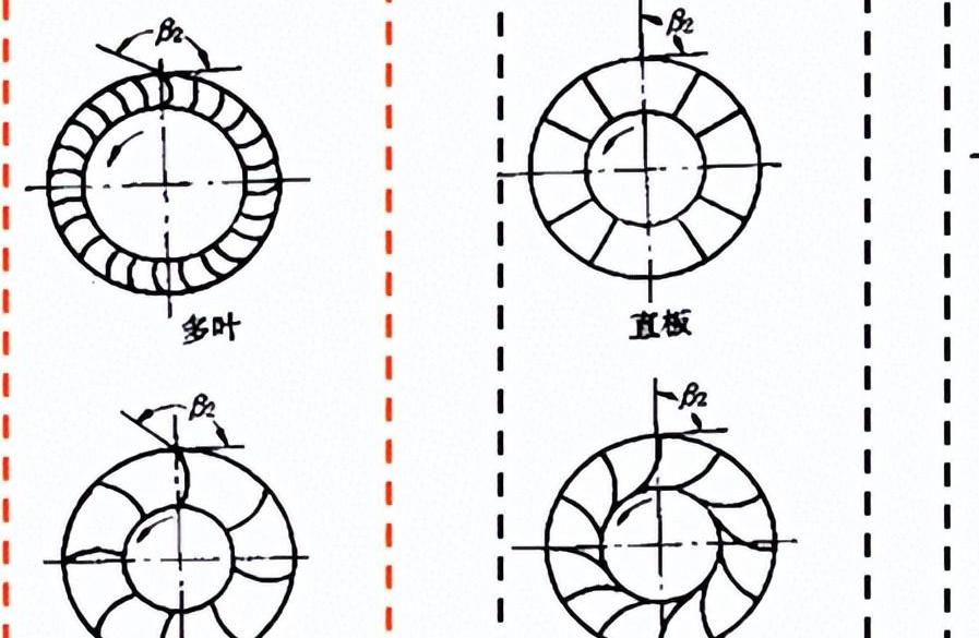 无动力通风机多少钱