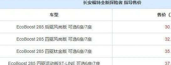 高6能换r20高位刹车灯吗，福特探险者配置解读，国产后算不算同级别高性价比之选