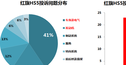 汽车仪表盘震动有异响