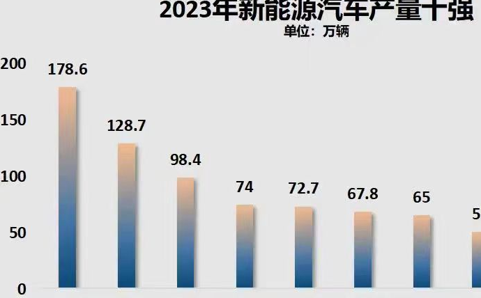 安微合肥新能源江淮电动汽车价格