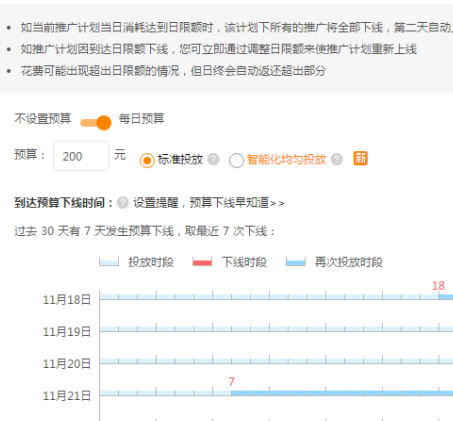 直通车怎么是测款成功