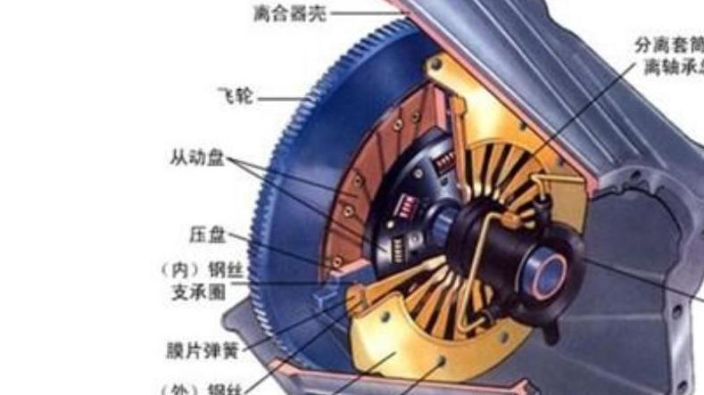 汽车离合器工作原理，频繁踩离合器会缩短离合器的使用寿命吗？