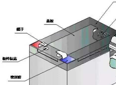 电动车蓄电池修复的方法