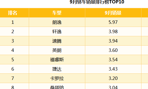 福特福睿斯是国产车吗