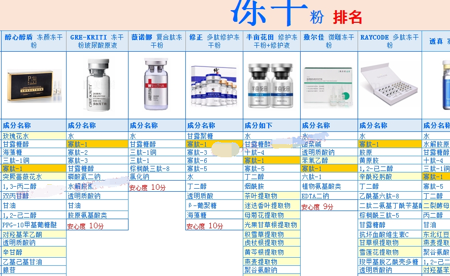 冻干粉用了有依赖性吗