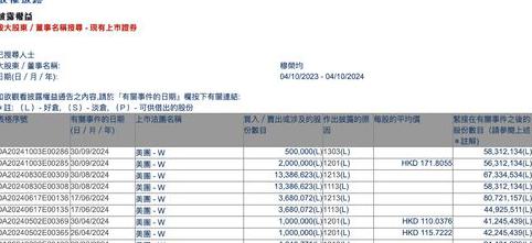 美团联合创始人穆荣均减持200万股，套现约3.44亿港元