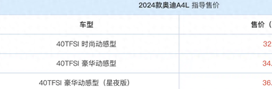 奥迪a4l 2024款 30 tfsi 手动舒适型，2024款奥迪A4L上市，32.28万元起售，动力搭载2.0T