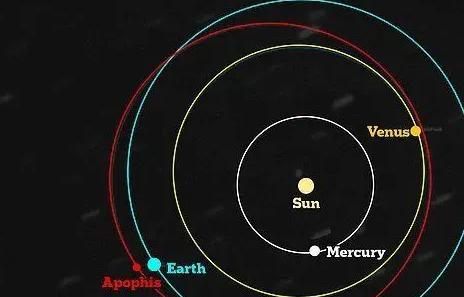 毁神星撞击地球概率高于预期！曾有外来恒星闯入太阳系？！（文字版）