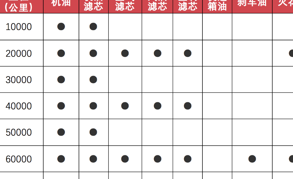 固特异缺气保用轮胎怎么样