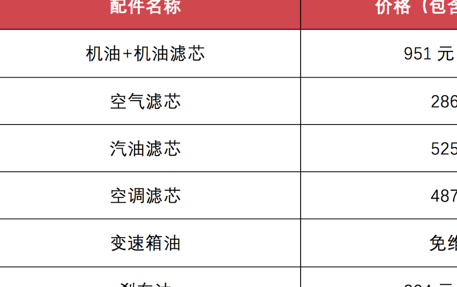 固特异缺气保用轮胎怎么样